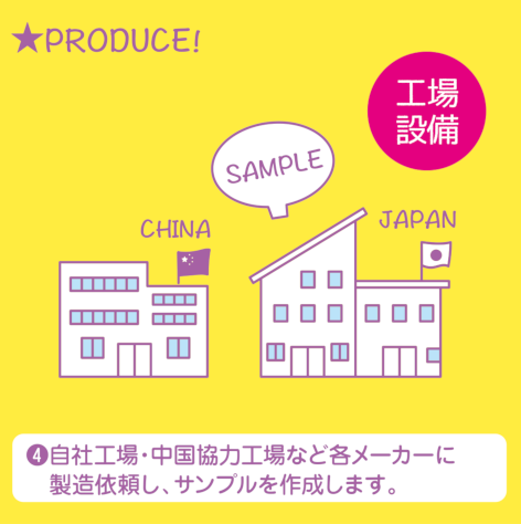 PRODUCE